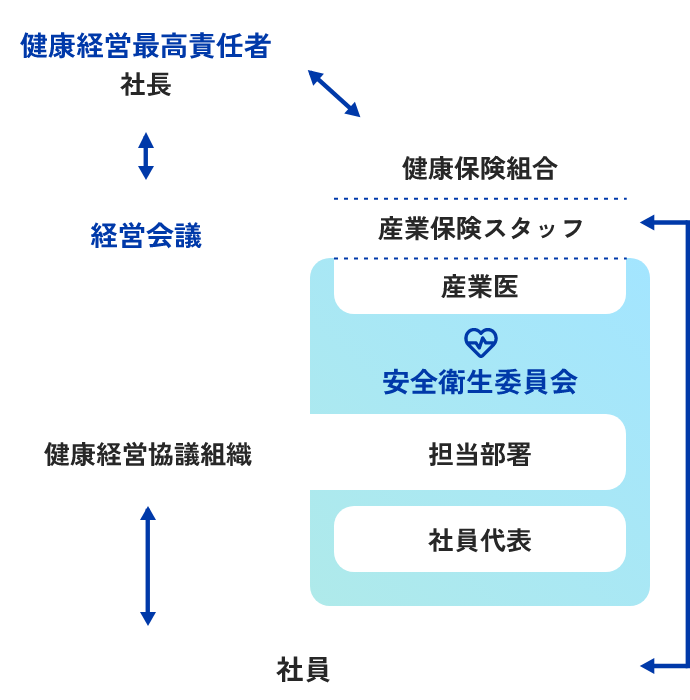 組織体制