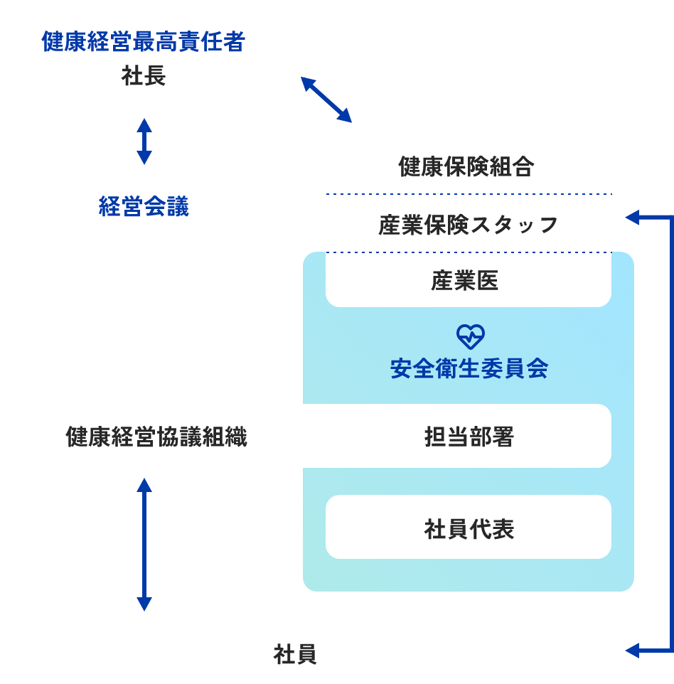 組織体制